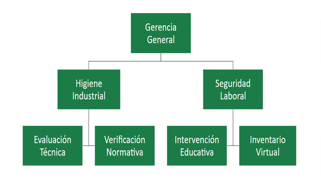 ehs-department-organigrama-2.jpg